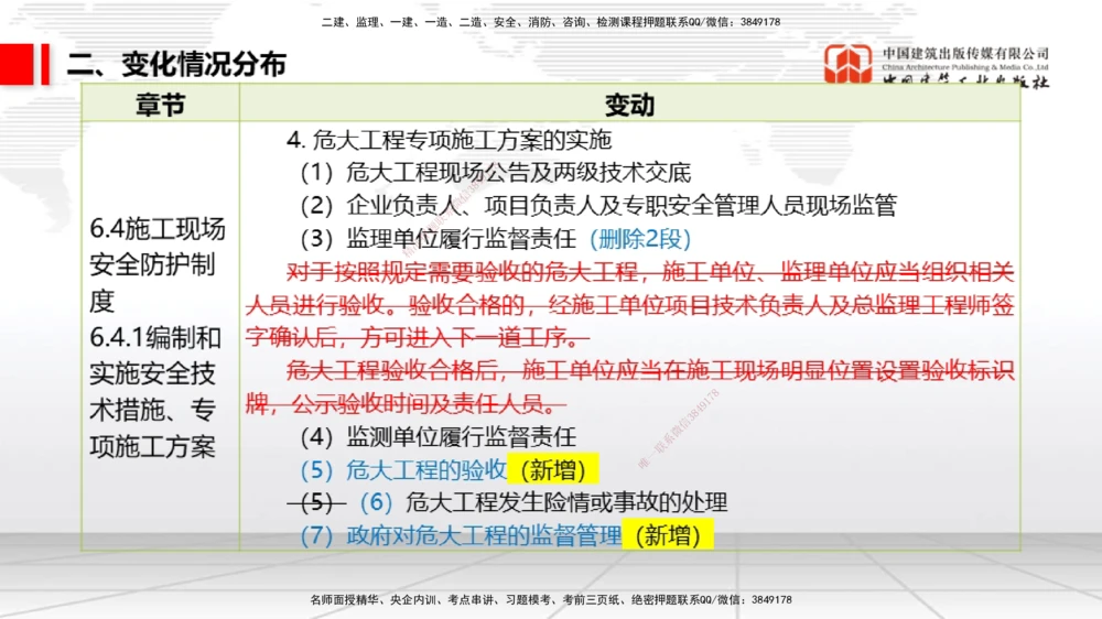 01.06一建《法规》新教材变动解析课_2026年一建法规_2026年一建法规SVIP_02-基础精讲✿高端面授✿深度强化_01-2026年一建法规-建工社-前期全套课-王文静_讲义