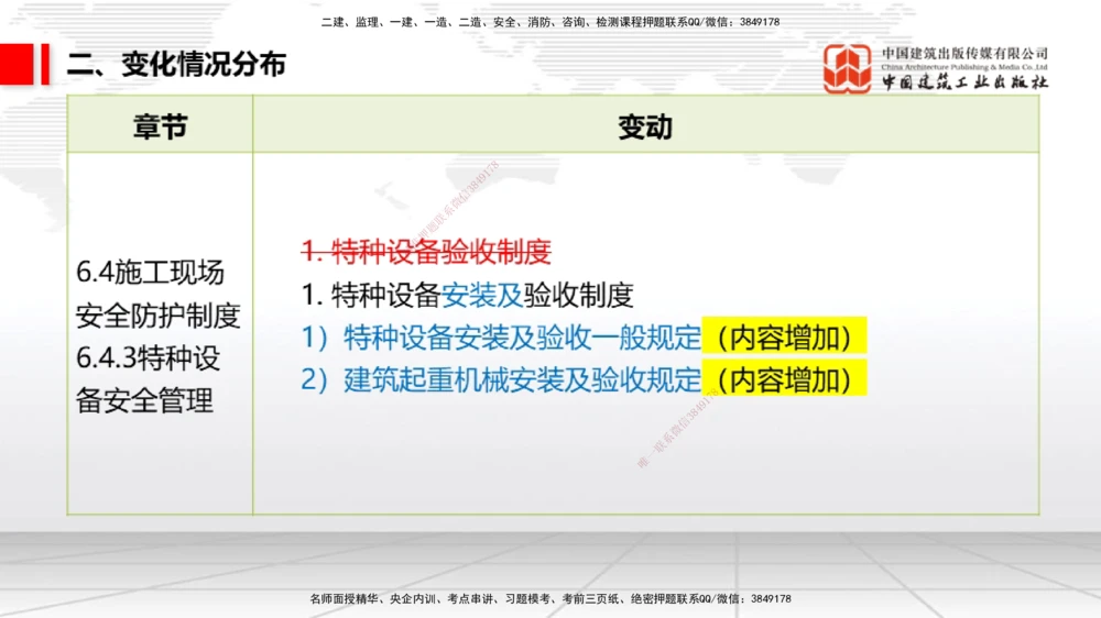 01.06一建《法规》新教材变动解析课_2026年一建法规_2026年一建法规SVIP_02-基础精讲✿高端面授✿深度强化_01-2026年一建法规-建工社-前期全套课-王文静_讲义
