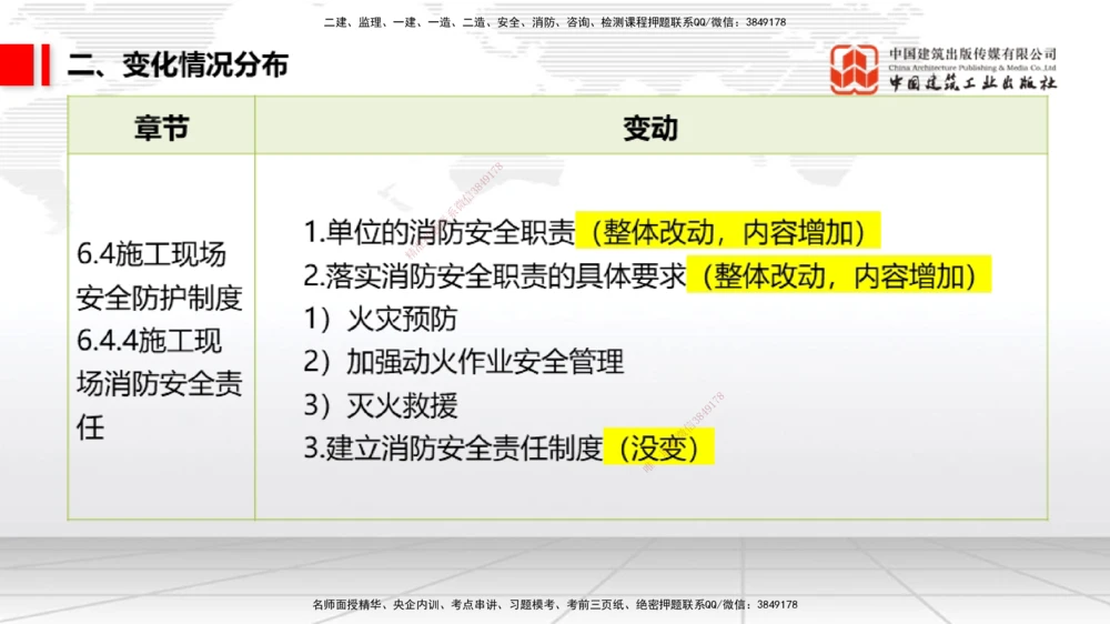 01.06一建《法规》新教材变动解析课_2026年一建法规_2026年一建法规SVIP_02-基础精讲✿高端面授✿深度强化_01-2026年一建法规-建工社-前期全套课-王文静_讲义