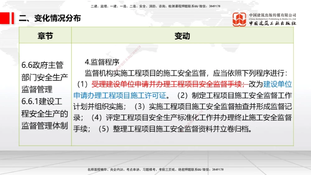 01.06一建《法规》新教材变动解析课_2026年一建法规_2026年一建法规SVIP_02-基础精讲✿高端面授✿深度强化_01-2026年一建法规-建工社-前期全套课-王文静_讲义