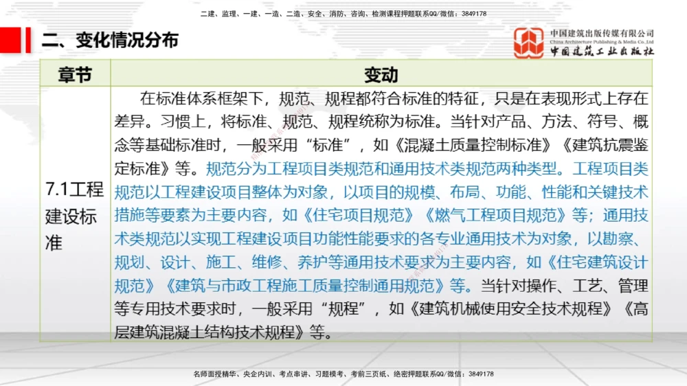 01.06一建《法规》新教材变动解析课_2026年一建法规_2026年一建法规SVIP_02-基础精讲✿高端面授✿深度强化_01-2026年一建法规-建工社-前期全套课-王文静_讲义