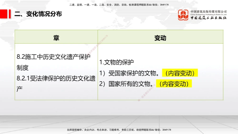 01.06一建《法规》新教材变动解析课_2026年一建法规_2026年一建法规SVIP_02-基础精讲✿高端面授✿深度强化_01-2026年一建法规-建工社-前期全套课-王文静_讲义