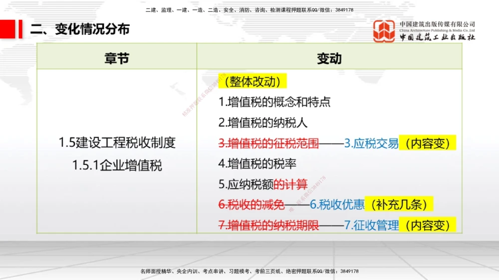 01.06一建《法规》新教材变动解析课_2026年一建法规_2026年一建法规SVIP_02-基础精讲✿高端面授✿深度强化_01-2026年一建法规-建工社-前期全套课-王文静_讲义