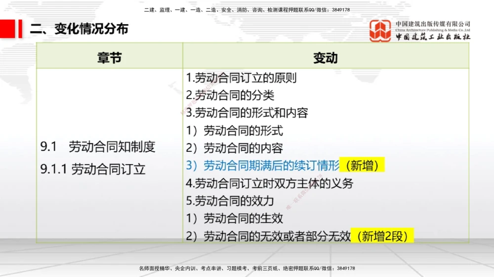 01.06一建《法规》新教材变动解析课_2026年一建法规_2026年一建法规SVIP_02-基础精讲✿高端面授✿深度强化_01-2026年一建法规-建工社-前期全套课-王文静_讲义