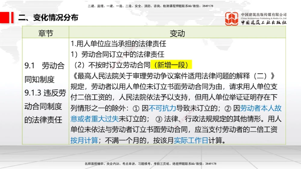 01.06一建《法规》新教材变动解析课_2026年一建法规_2026年一建法规SVIP_02-基础精讲✿高端面授✿深度强化_01-2026年一建法规-建工社-前期全套课-王文静_讲义