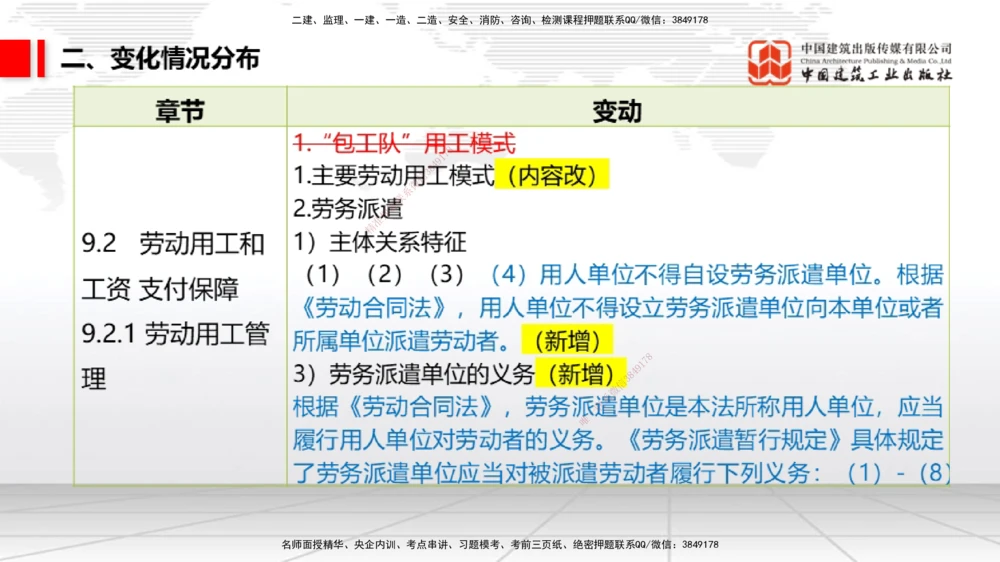 01.06一建《法规》新教材变动解析课_2026年一建法规_2026年一建法规SVIP_02-基础精讲✿高端面授✿深度强化_01-2026年一建法规-建工社-前期全套课-王文静_讲义