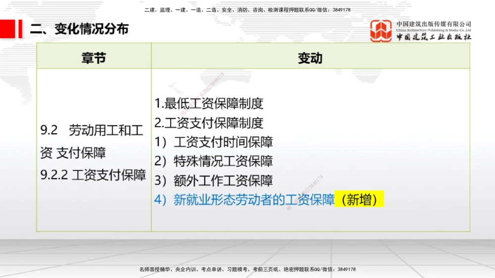 01.06一建《法规》新教材变动解析课_2026年一建法规_2026年一建法规SVIP_02-基础精讲✿高端面授✿深度强化_01-2026年一建法规-建工社-前期全套课-王文静_讲义
