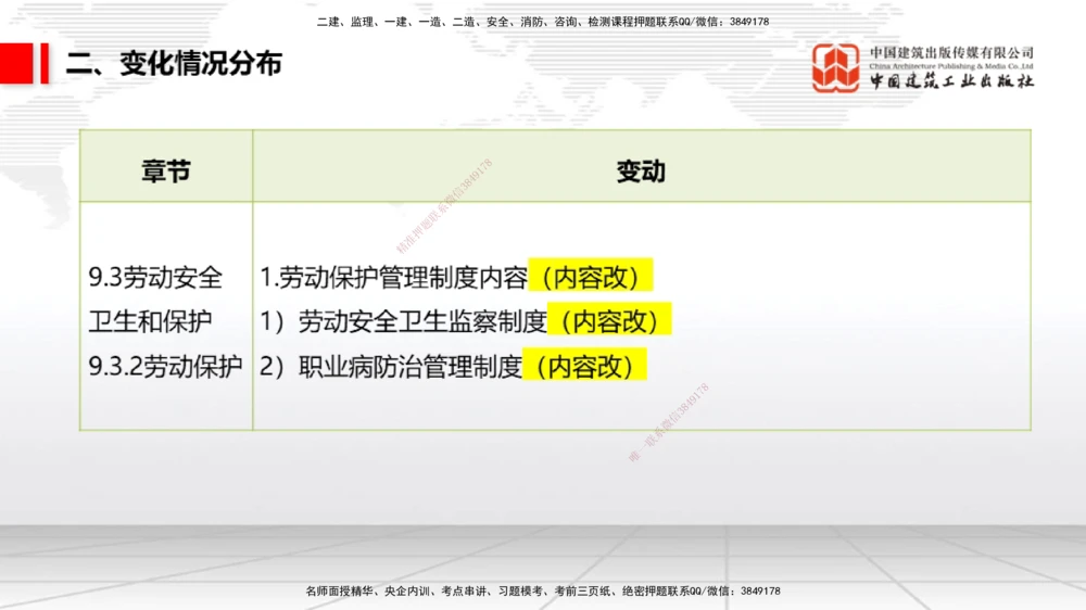 01.06一建《法规》新教材变动解析课_2026年一建法规_2026年一建法规SVIP_02-基础精讲✿高端面授✿深度强化_01-2026年一建法规-建工社-前期全套课-王文静_讲义