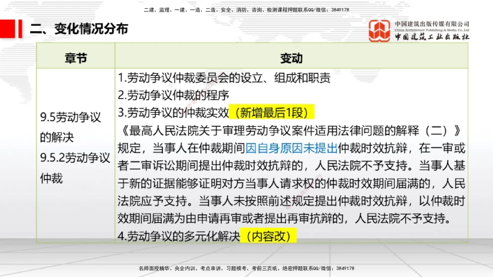 01.06一建《法规》新教材变动解析课_2026年一建法规_2026年一建法规SVIP_02-基础精讲✿高端面授✿深度强化_01-2026年一建法规-建工社-前期全套课-王文静_讲义