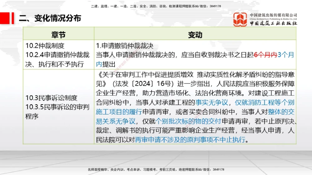 01.06一建《法规》新教材变动解析课_2026年一建法规_2026年一建法规SVIP_02-基础精讲✿高端面授✿深度强化_01-2026年一建法规-建工社-前期全套课-王文静_讲义
