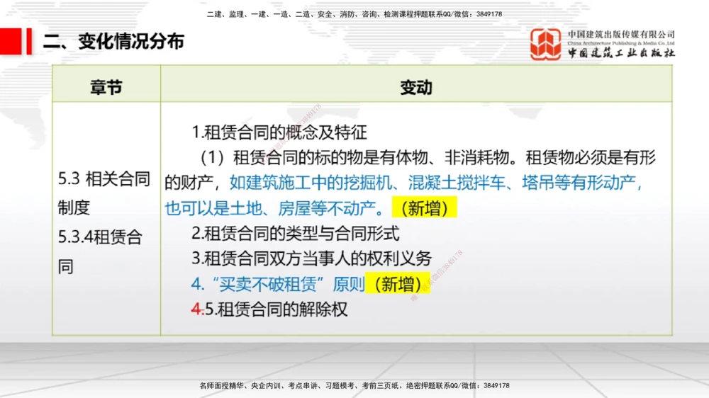 01.06一建《法规》新教材变动解析课_2026年一建法规_2026年一建法规SVIP_02-基础精讲✿高端面授✿深度强化_01-2026年一建法规-建工社-前期全套课-王文静_讲义