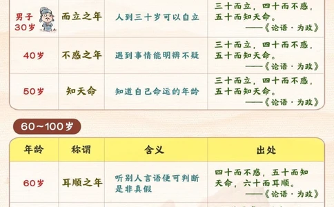 古人对年龄的雅称有多美-讲给孩子听_2025抖音最火小学全科全年级资料大全集超完整版_小学语文VIP资源禁止外传