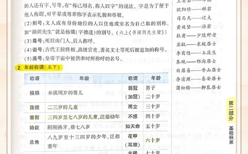 古人对年龄的雅称有多美-讲给孩子听_2025抖音最火小学全科全年级资料大全集超完整版_小学语文VIP资源禁止外传