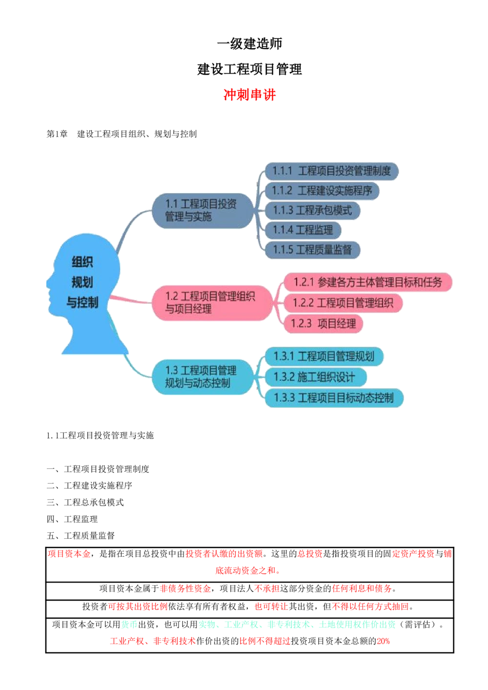 01.01-第1章-建设工程项目组织、规划与控制（一）_2026年一级建造师_2026年一建管理_2025年一建管理SVIP_04-冲刺串讲✿考点强化✿小灶集训_18-管理《冲刺上岸班》王少杰SA