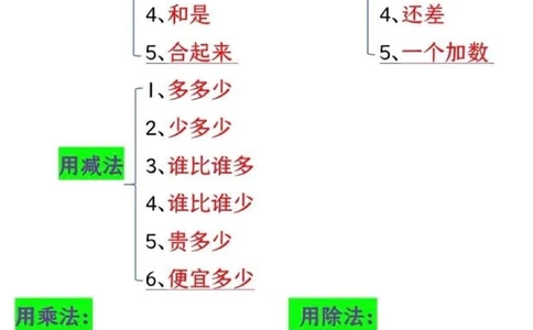 二年级上册数学应用题必背口诀_中小学精品资料(高清可打印)_小学大全集高清资料整理版_二年级大全集高清资料整理版_二年级综合类
