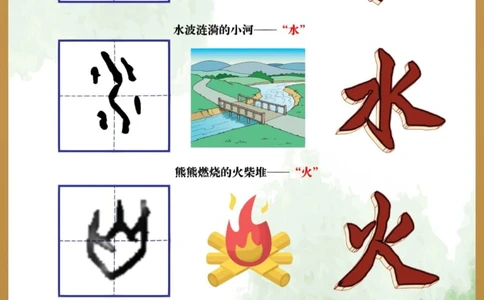 左滑解锁古人的&ldquo;简笔画&rdquo;－象形字_中小学精品资料(高清可打印)_百科知识大全集312份高清资料整理版