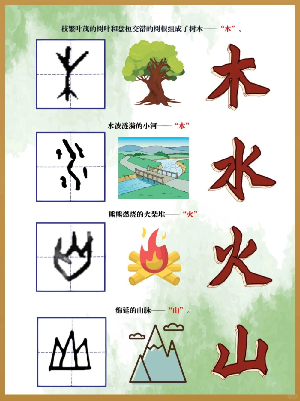 左滑解锁古人的&ldquo;简笔画&rdquo;－象形字_中小学精品资料(高清可打印)_百科知识大全集312份高清资料整理版