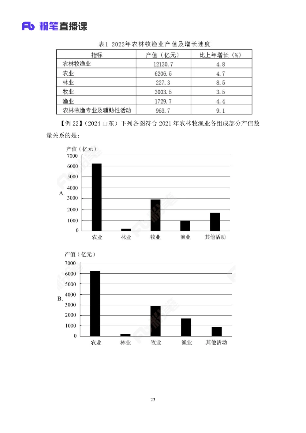 2025.07.23+基期高分突破+左宏帅（笔记）（粉刷刷26考季公考笔试专项刷题营）_各省考资料汇总_1、2026省考资料（持续更新中）_1、2026省考系统班课程（推荐先看）_课件_笔记