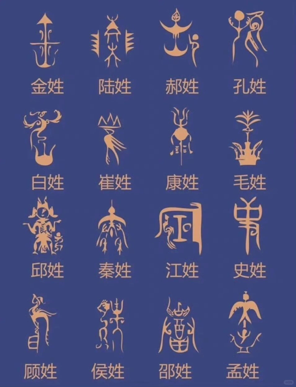 百家姓图腾_中小学精品资料(高清可打印)_百科知识大全集312份高清资料整理版