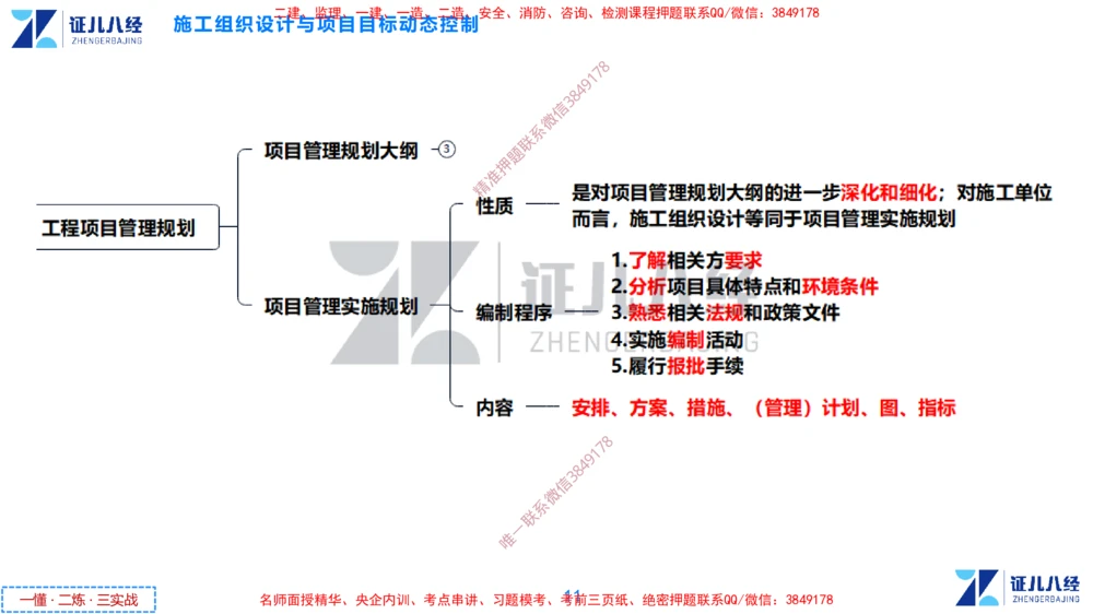 (4)--一建管理点题映射2-答案版-讲义_2026年一级建造师_2026年一建管理_2025年一建管理SVIP_03-习题精析✿实战特训✿模考通关_54-管理《点题映射班》杨建国ZBJ