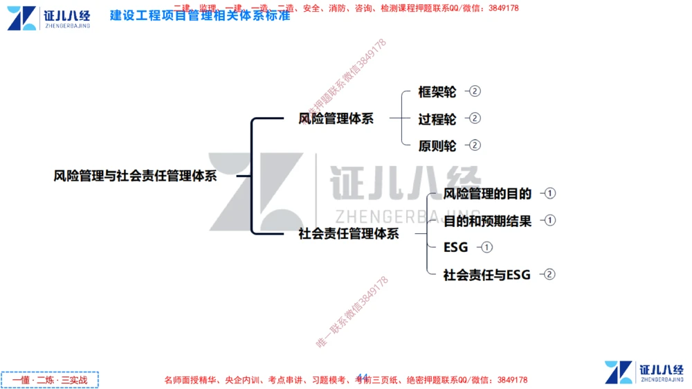 (4)--一建管理点题映射2-答案版-讲义_2026年一级建造师_2026年一建管理_2025年一建管理SVIP_03-习题精析✿实战特训✿模考通关_54-管理《点题映射班》杨建国ZBJ