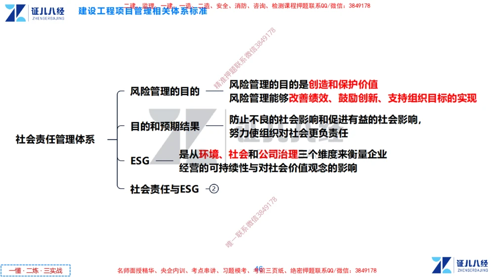 (4)--一建管理点题映射2-答案版-讲义_2026年一级建造师_2026年一建管理_2025年一建管理SVIP_03-习题精析✿实战特训✿模考通关_54-管理《点题映射班》杨建国ZBJ