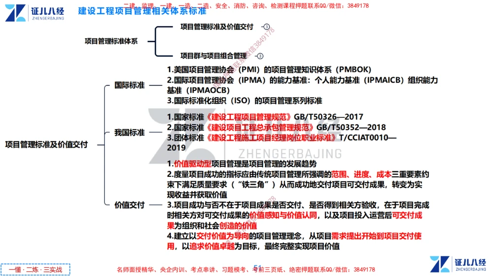 (4)--一建管理点题映射2-答案版-讲义_2026年一级建造师_2026年一建管理_2025年一建管理SVIP_03-习题精析✿实战特训✿模考通关_54-管理《点题映射班》杨建国ZBJ