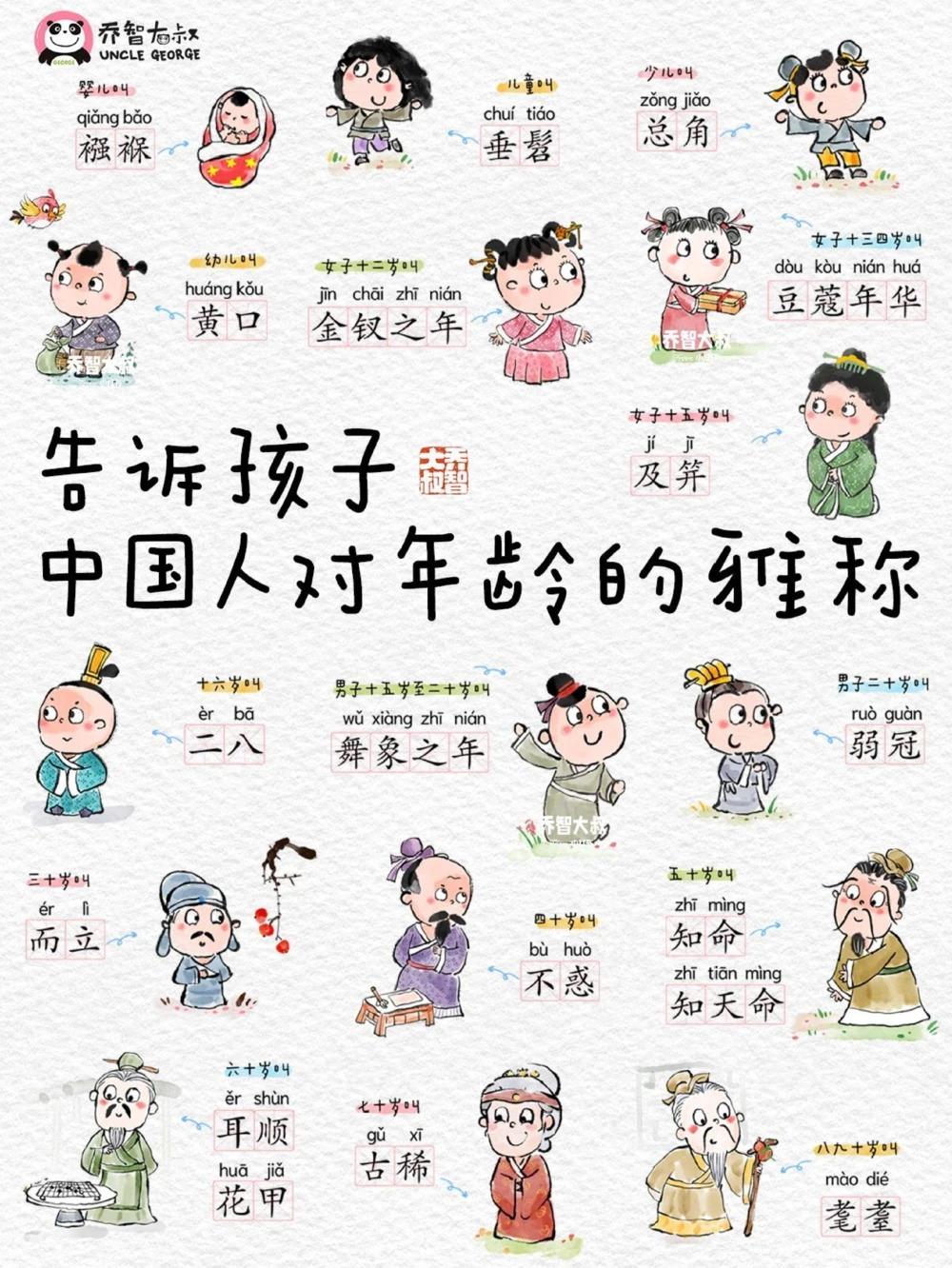 告诉孩子，中国人对年龄的雅称_中小学精品资料(高清可打印)_常识知识大全集140份高清资料整理版
