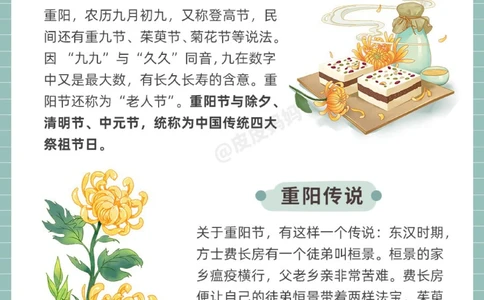 传统节日科普和孩子一起了解重阳节！_中小学精品资料(高清可打印)_古文化大全集628份高清资料整理版