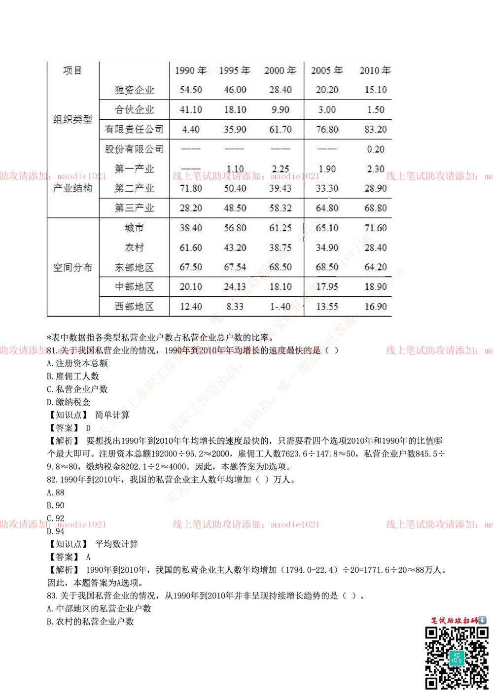 0-国家开发银行2016年校园招聘笔试试题真题及答案解析_2025春招题库汇总_银行题库-1_银行全套上岸资料_各银行笔试真题_国家开发银行上岸资料