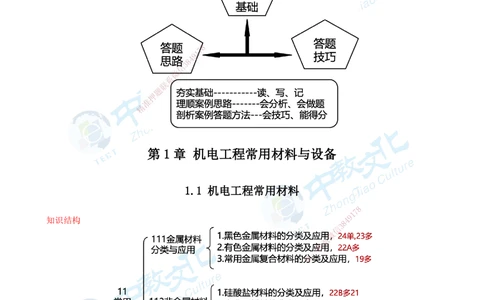 01.12月31日-一建-机电-名师直播-打印版讲义_2026年一级建造师_2026年一建机电_2026年一建机电SVIP_2026一建机电SVIP_02-基础精讲✿高端面授✿深度强化_课程讲义