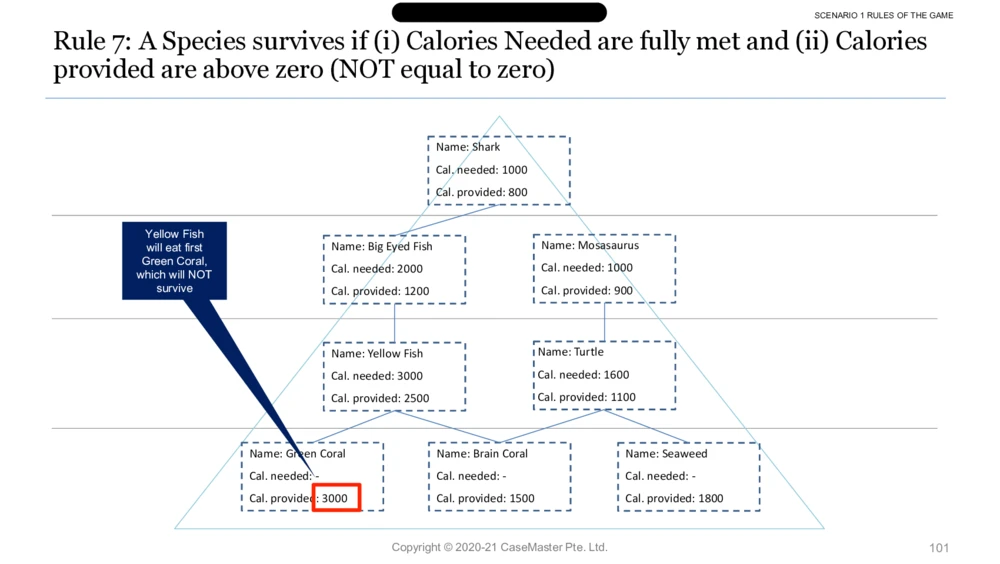 03参考资料：McKinseyImbellusGameSecretsSixthEdition_2025春招题库汇总_咨询题库_2023咨询公司合集（7家）_2023麦肯锡_1-麦肯锡psg合集_01、麦肯锡psg通关秘籍