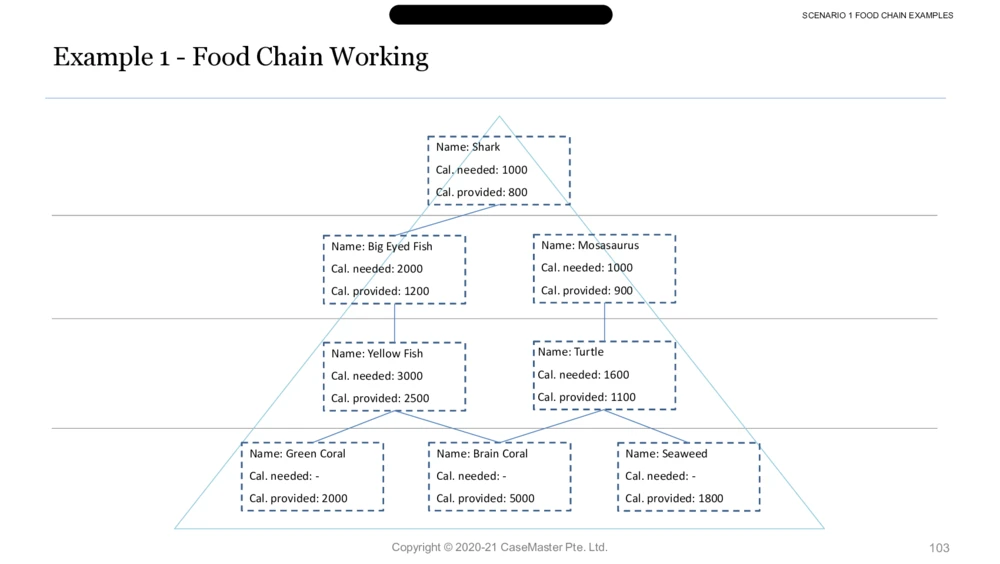03参考资料：McKinseyImbellusGameSecretsSixthEdition_2025春招题库汇总_咨询题库_2023咨询公司合集（7家）_2023麦肯锡_1-麦肯锡psg合集_01、麦肯锡psg通关秘籍