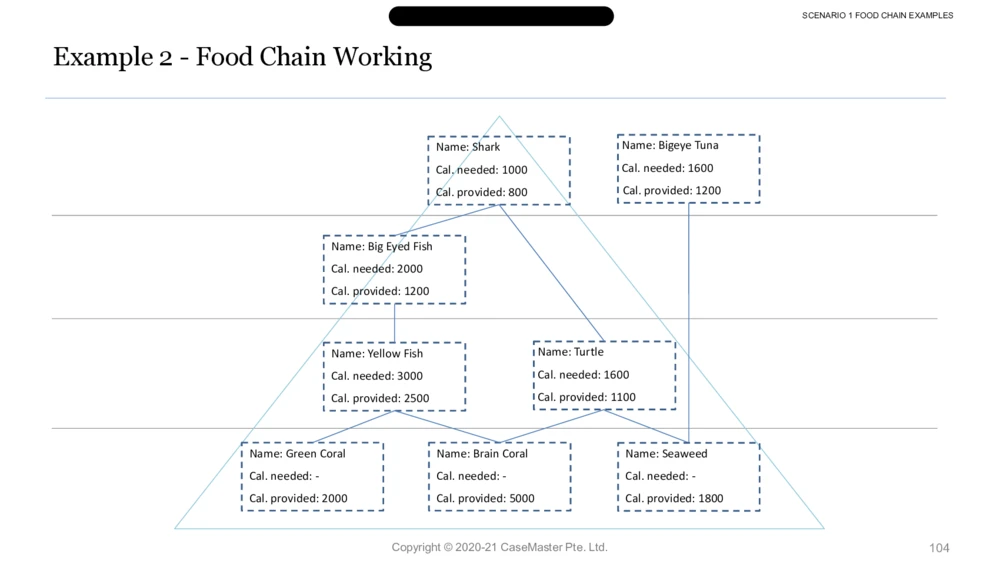 03参考资料：McKinseyImbellusGameSecretsSixthEdition_2025春招题库汇总_咨询题库_2023咨询公司合集（7家）_2023麦肯锡_1-麦肯锡psg合集_01、麦肯锡psg通关秘籍