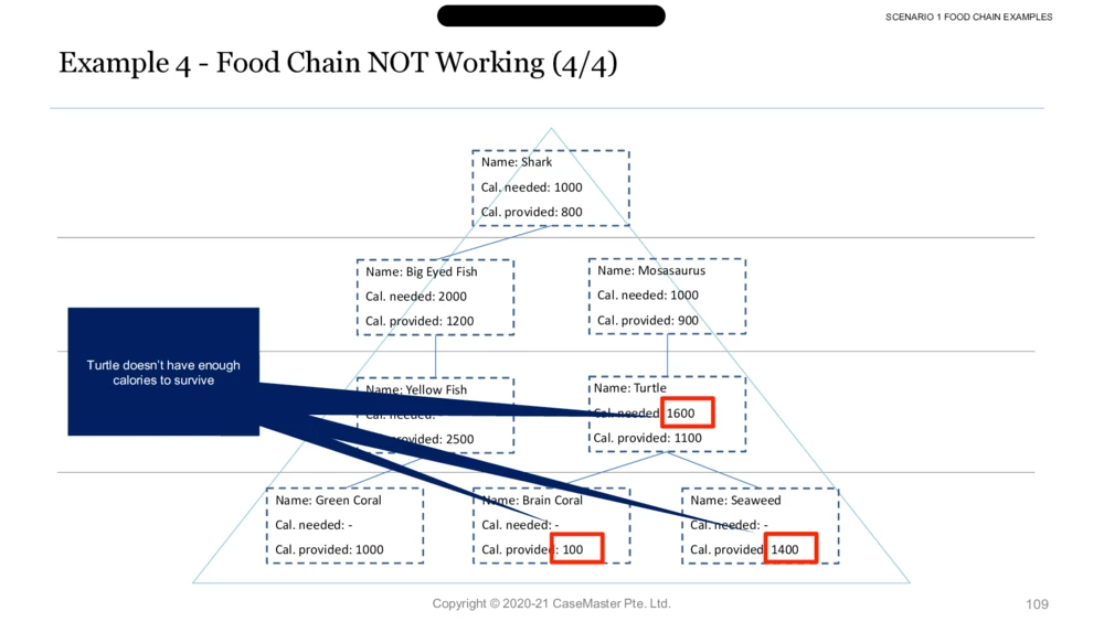 03参考资料：McKinseyImbellusGameSecretsSixthEdition_2025春招题库汇总_咨询题库_2023咨询公司合集（7家）_2023麦肯锡_1-麦肯锡psg合集_01、麦肯锡psg通关秘籍