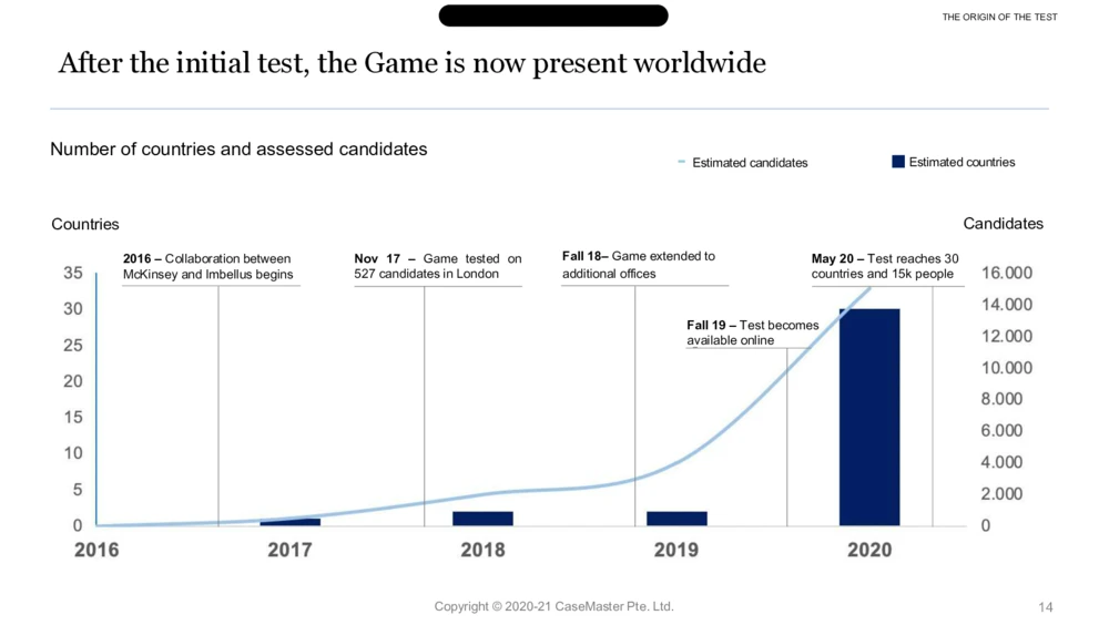 03参考资料：McKinseyImbellusGameSecretsSixthEdition_2025春招题库汇总_咨询题库_2023咨询公司合集（7家）_2023麦肯锡_1-麦肯锡psg合集_01、麦肯锡psg通关秘籍