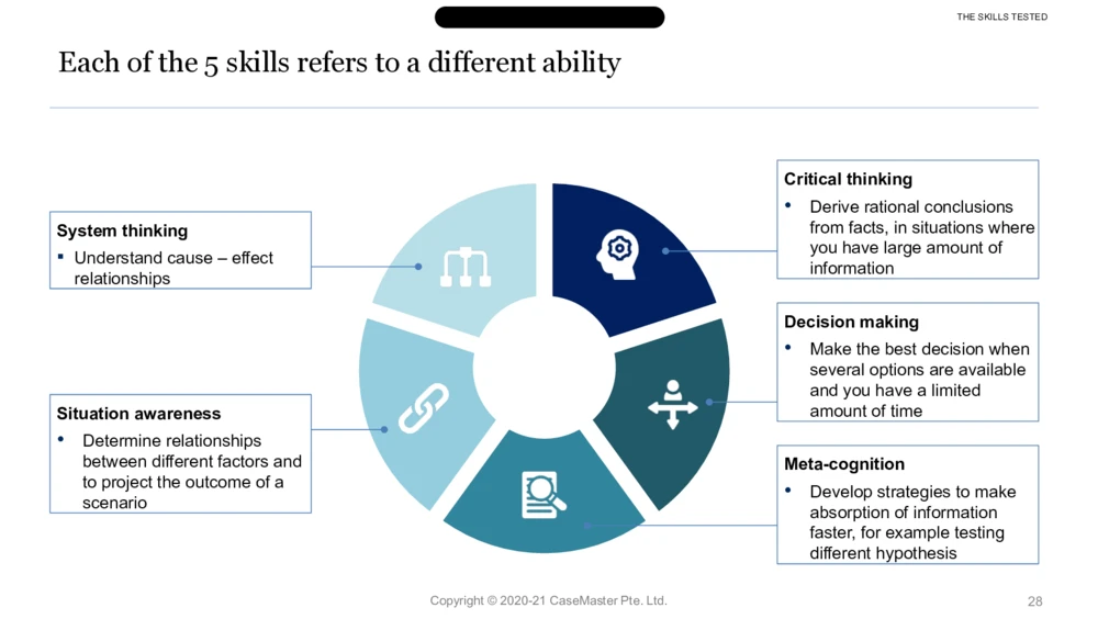 03参考资料：McKinseyImbellusGameSecretsSixthEdition_2025春招题库汇总_咨询题库_2023咨询公司合集（7家）_2023麦肯锡_1-麦肯锡psg合集_01、麦肯锡psg通关秘籍