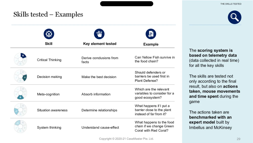 03参考资料：McKinseyImbellusGameSecretsSixthEdition_2025春招题库汇总_咨询题库_2023咨询公司合集（7家）_2023麦肯锡_1-麦肯锡psg合集_01、麦肯锡psg通关秘籍