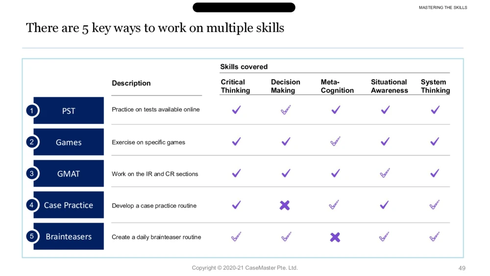 03参考资料：McKinseyImbellusGameSecretsSixthEdition_2025春招题库汇总_咨询题库_2023咨询公司合集（7家）_2023麦肯锡_1-麦肯锡psg合集_01、麦肯锡psg通关秘籍