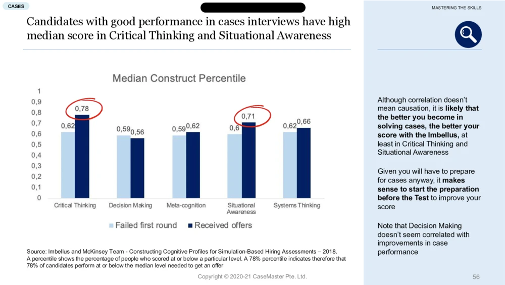 03参考资料：McKinseyImbellusGameSecretsSixthEdition_2025春招题库汇总_咨询题库_2023咨询公司合集（7家）_2023麦肯锡_1-麦肯锡psg合集_01、麦肯锡psg通关秘籍