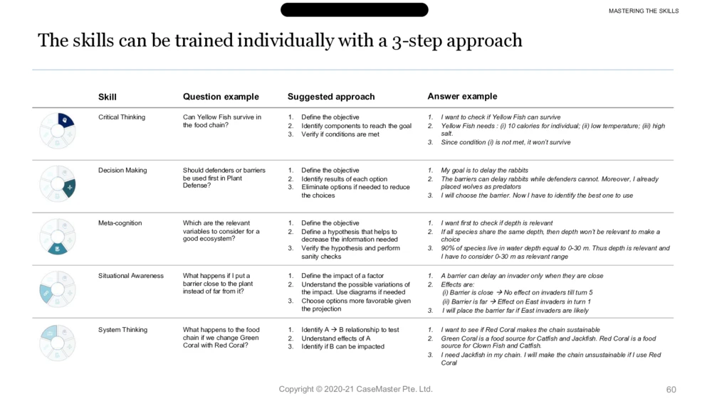 03参考资料：McKinseyImbellusGameSecretsSixthEdition_2025春招题库汇总_咨询题库_2023咨询公司合集（7家）_2023麦肯锡_1-麦肯锡psg合集_01、麦肯锡psg通关秘籍
