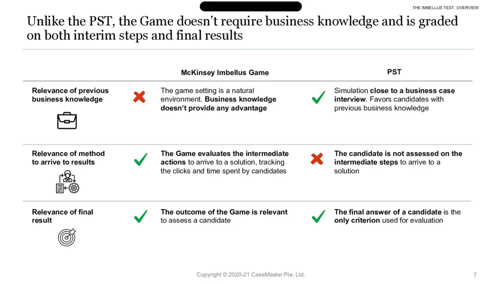 03参考资料：McKinseyImbellusGameSecretsSixthEdition_2025春招题库汇总_咨询题库_2023咨询公司合集（7家）_2023麦肯锡_1-麦肯锡psg合集_01、麦肯锡psg通关秘籍