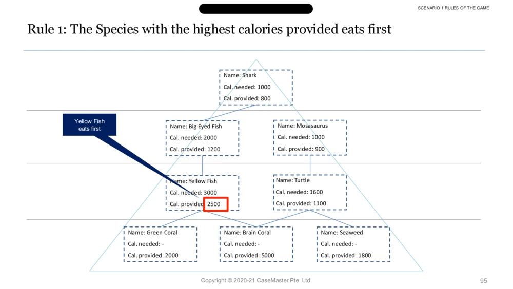 03参考资料：McKinseyImbellusGameSecretsSixthEdition_2025春招题库汇总_咨询题库_2023咨询公司合集（7家）_2023麦肯锡_1-麦肯锡psg合集_01、麦肯锡psg通关秘籍
