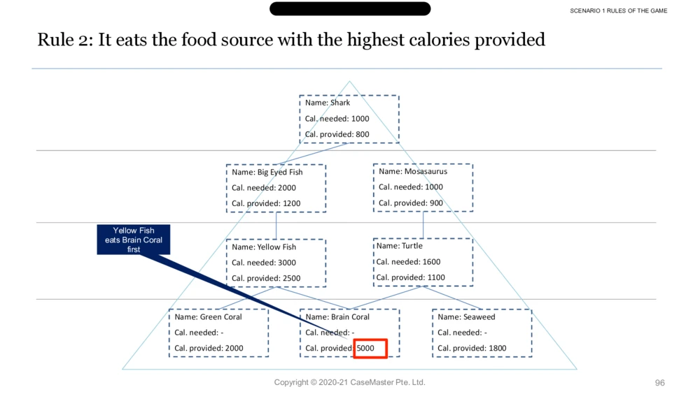 03参考资料：McKinseyImbellusGameSecretsSixthEdition_2025春招题库汇总_咨询题库_2023咨询公司合集（7家）_2023麦肯锡_1-麦肯锡psg合集_01、麦肯锡psg通关秘籍