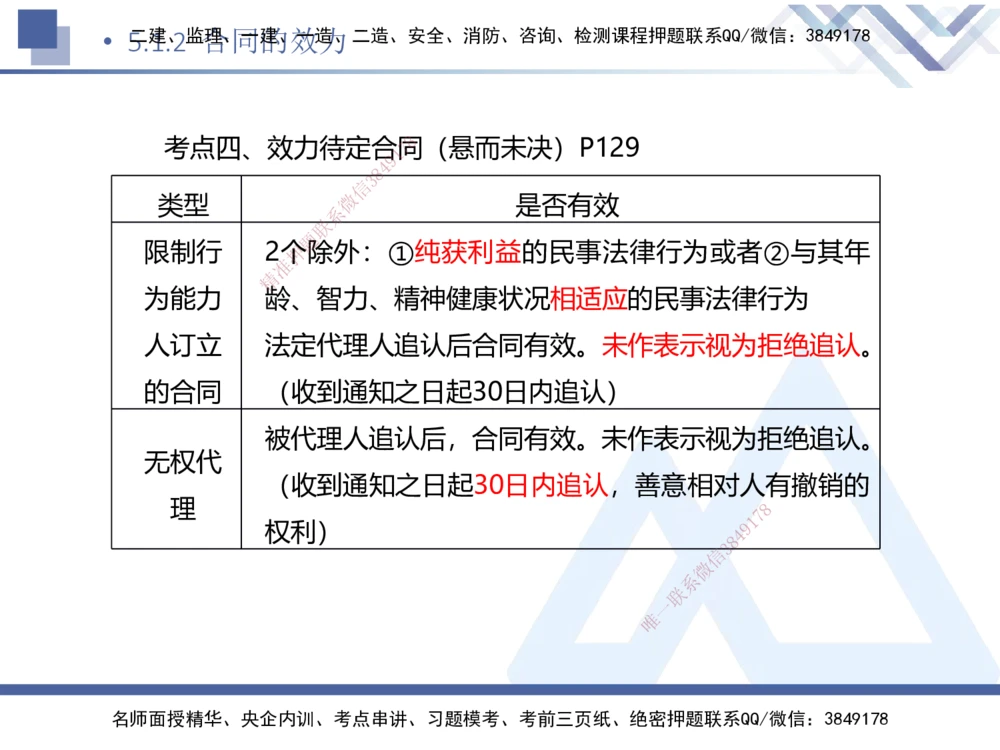 02.2025刘颖-考前强化直播-法规2_2026年一建法规_2025年一建法规SVIP_04-冲刺串讲✿考点强化✿小灶集训_29-法规《考前强化直播》刘颖HX_讲义