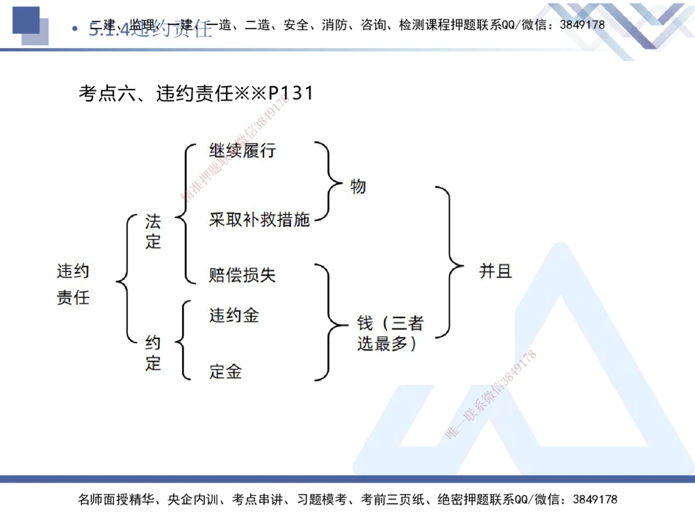 02.2025刘颖-考前强化直播-法规2_2026年一建法规_2025年一建法规SVIP_04-冲刺串讲✿考点强化✿小灶集训_29-法规《考前强化直播》刘颖HX_讲义