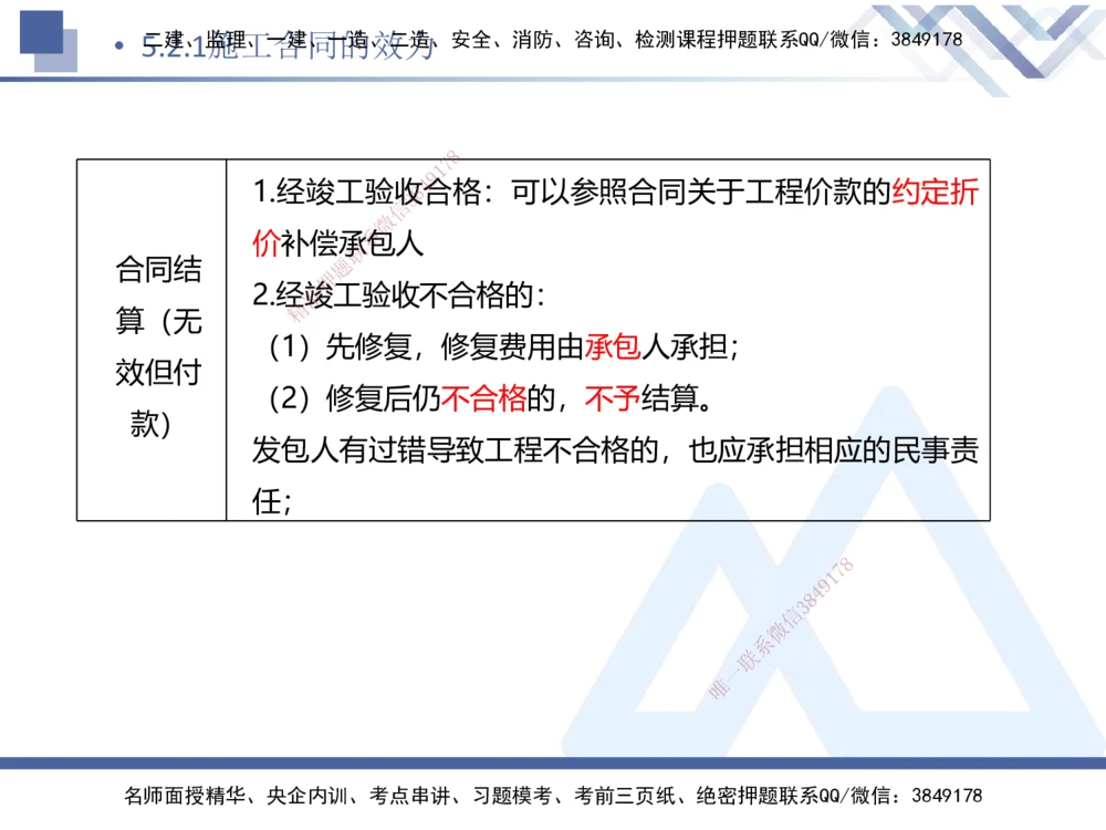 02.2025刘颖-考前强化直播-法规2_2026年一建法规_2025年一建法规SVIP_04-冲刺串讲✿考点强化✿小灶集训_29-法规《考前强化直播》刘颖HX_讲义
