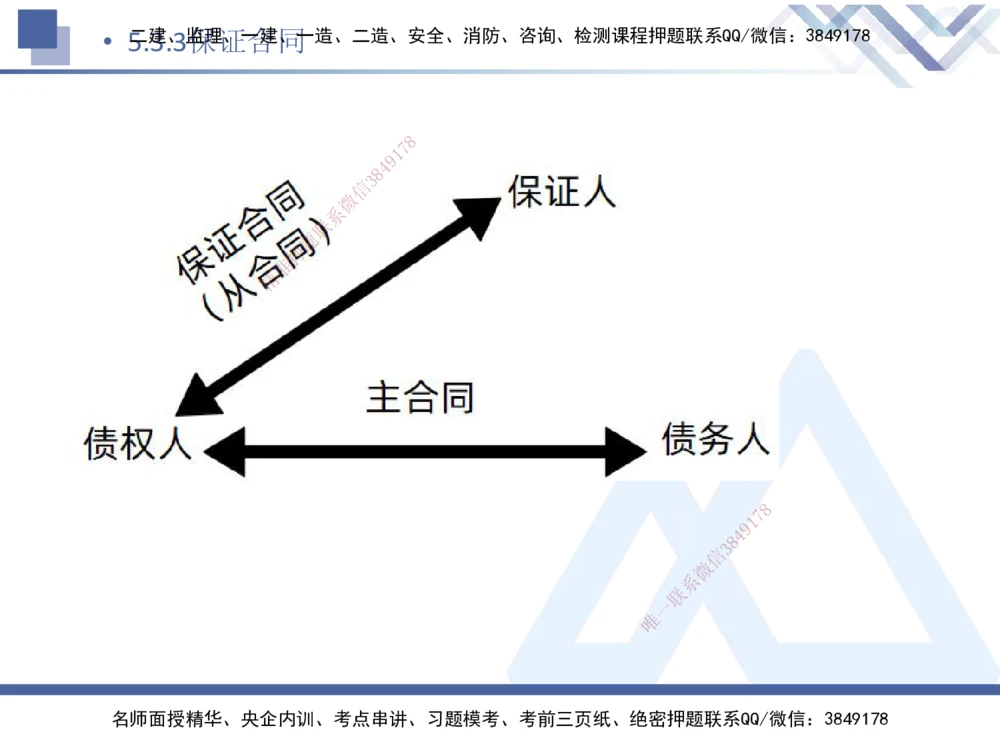 02.2025刘颖-考前强化直播-法规2_2026年一建法规_2025年一建法规SVIP_04-冲刺串讲✿考点强化✿小灶集训_29-法规《考前强化直播》刘颖HX_讲义