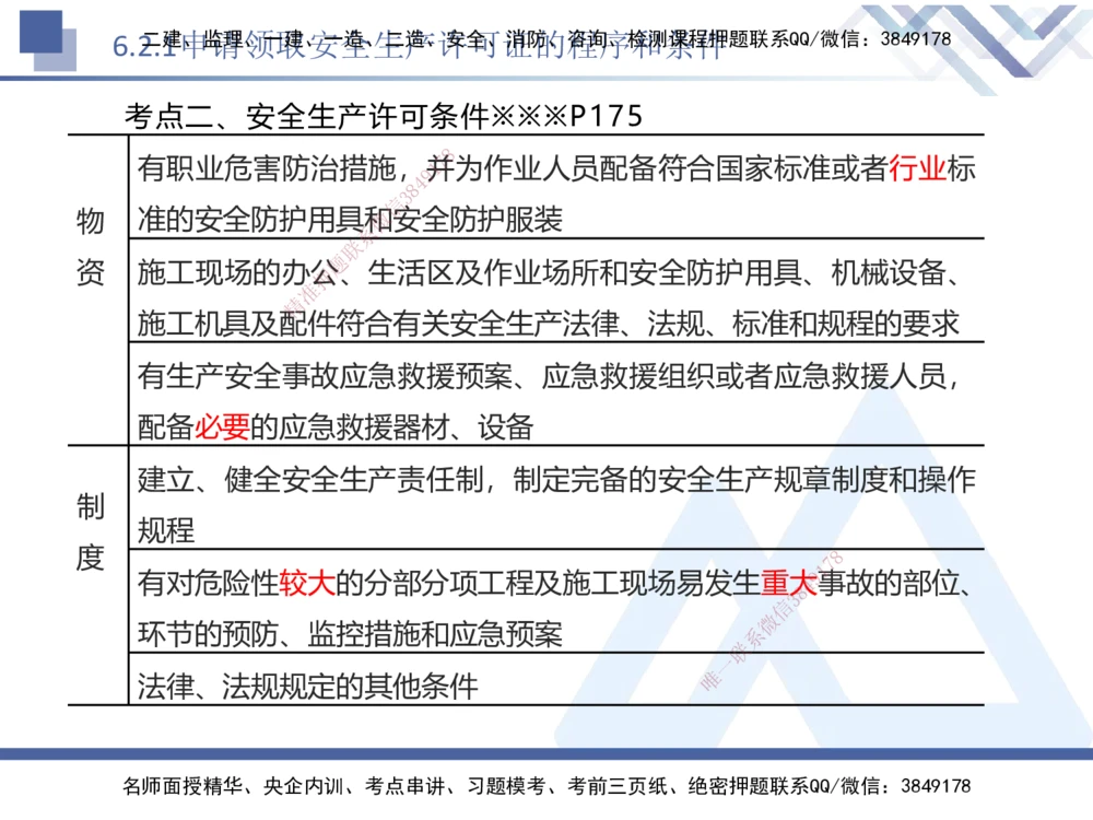 02.2025刘颖-考前强化直播-法规2_2026年一建法规_2025年一建法规SVIP_04-冲刺串讲✿考点强化✿小灶集训_29-法规《考前强化直播》刘颖HX_讲义