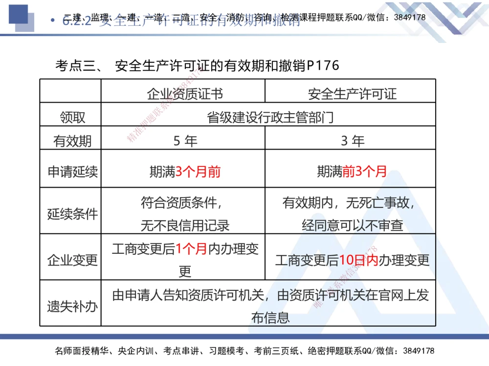 02.2025刘颖-考前强化直播-法规2_2026年一建法规_2025年一建法规SVIP_04-冲刺串讲✿考点强化✿小灶集训_29-法规《考前强化直播》刘颖HX_讲义
